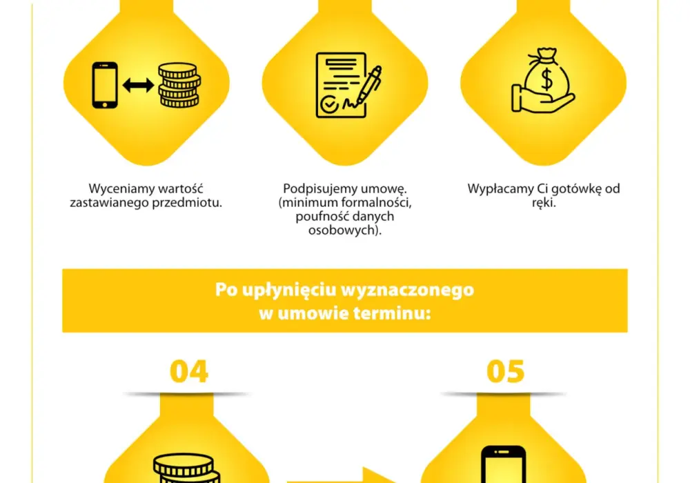 Czym jest lombard i jak działa? Korzyści, wady i praktyczne zastosowania