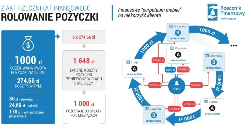 Jak działa chwilówka? Proces, koszty i ryzyko krótkoterminowej pożyczki