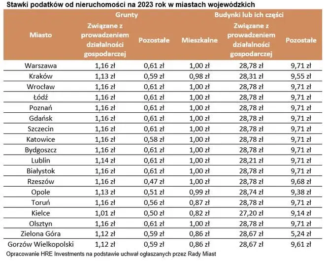 Ile naprawdę płacą skupy nieruchomości? Sprawdź, czy nie tracisz pieniędzy