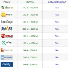 Które chwilówki nie sprawdzają BIK? Lista firm i ważne ostrzeżenia