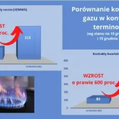 Aktualna cena gazu na giełdzie – co wpływa na jej zmiany i jak to wykorzystać?