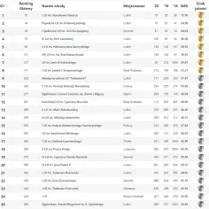 Ranking szkół podstawowych w lubelskim - które szkoły są najlepsze?