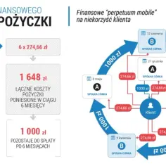 Jak działa chwilówka? Proces, koszty i ryzyko krótkoterminowej pożyczki