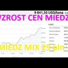 Aktualna cena miedzi w skupie – ile naprawdę dostaniesz za kilogram?