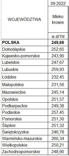 Zdjęcie Aktualne ceny skupu mleka – ile naprawdę możesz zarobić? Sprawdź teraz!